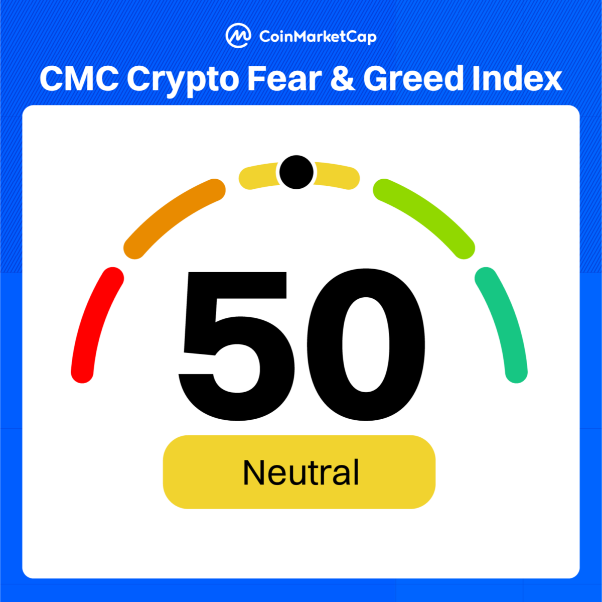 fear-greed-index-50-balance-achieved