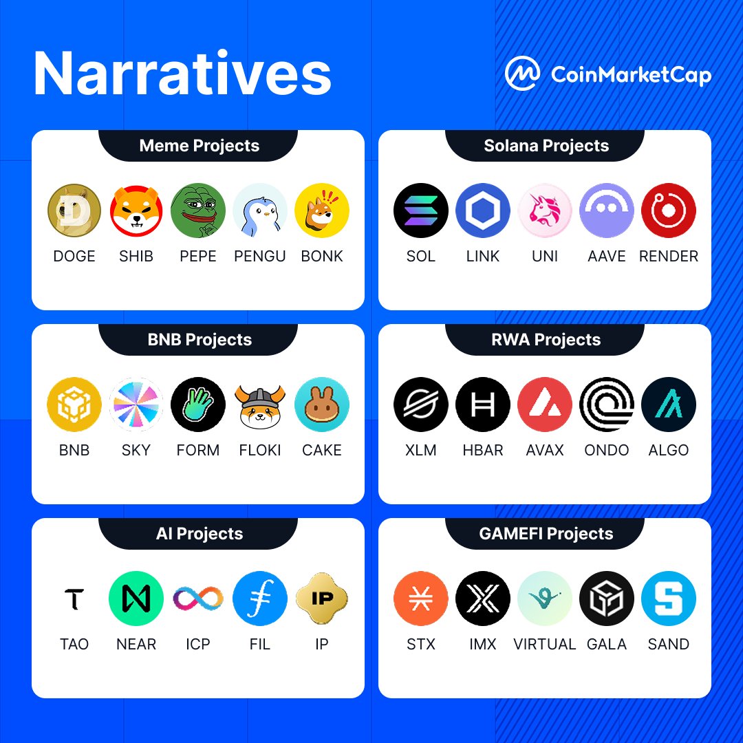 which-narrative-do-you-think-will-dominate-2025