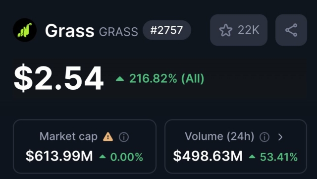 $GRASS has almost doubled from here