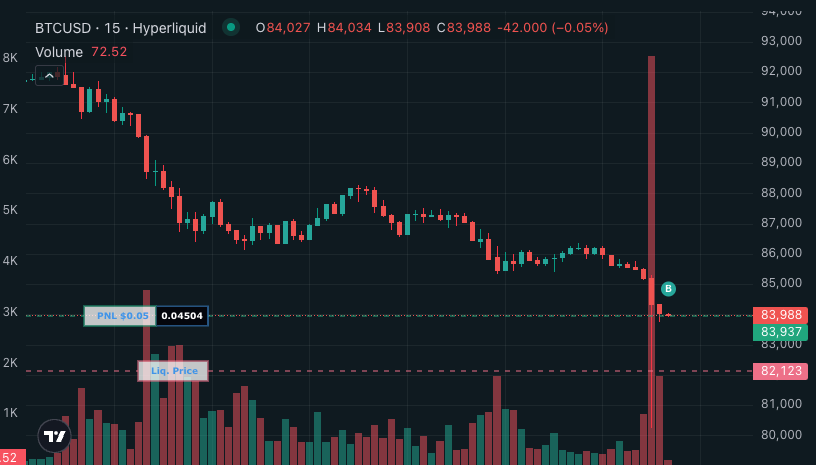 a-single-wick-almost-touched-almost-80k-on-hyperliquid-1b-liquidated-in-1-hour-2