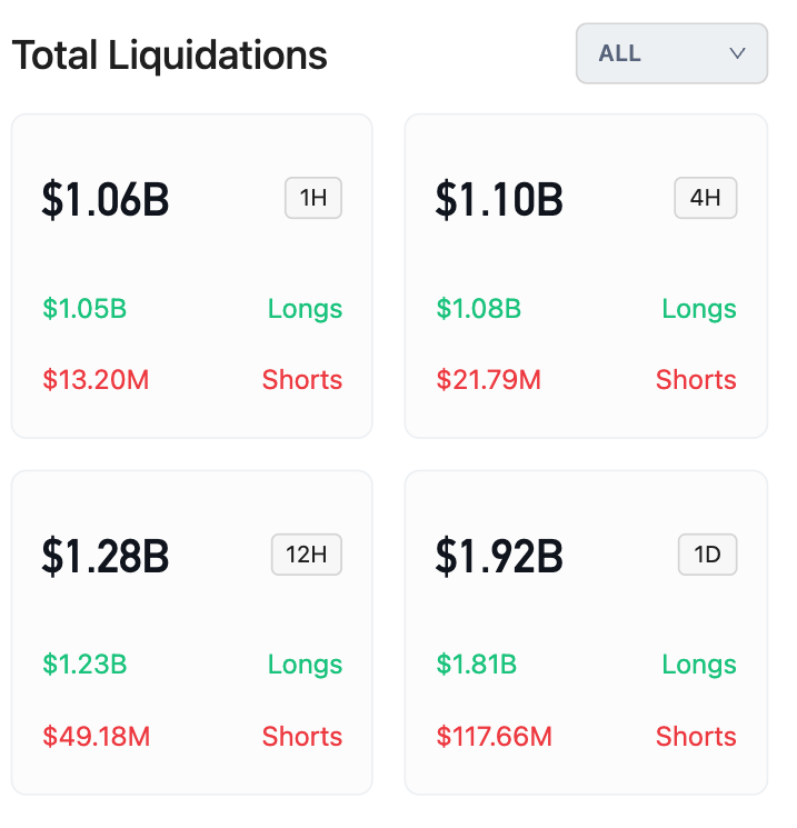 a-single-wick-almost-touched-almost-80k-on-hyperliquid-1b-liquidated-in-1-hour