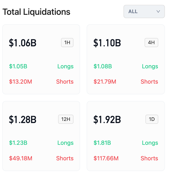 a-single-wick-almost-touched-almost-80k-on-hyperliquid-1b-liquidated-in-1-hour