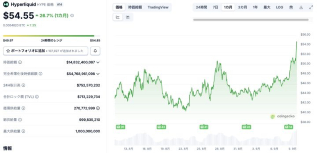 hype%e3%80%81%e5%8f%b2%e4%b8%8a%e6%9c%80%e9%ab%98%e5%80%a4%e6%9b%b4%e6%96%b0%ef%bd%9c%e6%96%b0%e3%82%b9%e3%83%86%e3%83%bc%e3%83%96%e3%83%ab%e3%82%b3%e3%82%a4%e3%83%b3%e3%81%b8%e3%81%ae%e6%9c%9f-2