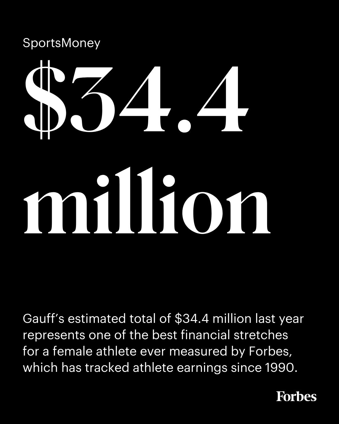 the-money-for-female-sports-stars-is-increasing-on-and-off-the-field-but-even-for-coco-gauff-simone-biles-and-caitlin-clark-its-not-enough-to-rank-among-the-elite-earners-photo-andy-che