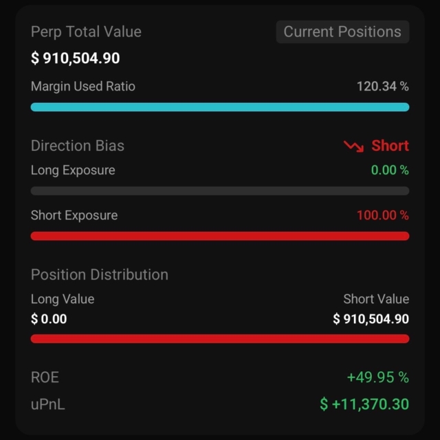 just-in-james-wynn-increases-his-btc-40x-short-position-to-8-27-btc-valued-at-910k-with-a-floating-profit-of-11-3k-total-pnl-23309514-2