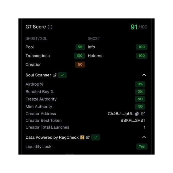 just-in-ghost-becomes-one-of-the-fastest-growing-privacy-tokens-on-solana-surpasses-10000-holders