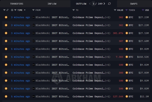 just-in-blackrock-deposits-2164-btc-195-12-million-and-22902-eth-71-43-million-into-coinbase-onchainlens-2