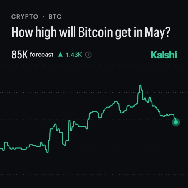 BTC price forecasted to go as high as $85,000 this month, per Kalshi traders.