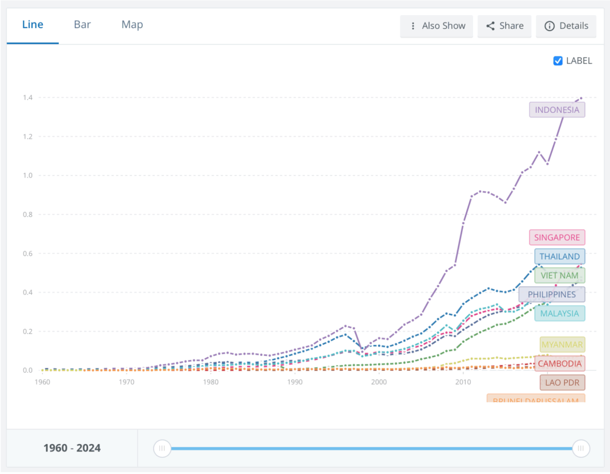 %e0%b9%80%e0%b8%a8%e0%b8%a3%e0%b8%a9%e0%b8%90%e0%b8%81%e0%b8%b4%e0%b8%88%e0%b9%84%e0%b8%97%e0%b8%a2-%e0%b8%81%e0%b8%b3%e0%b8%a5%e0%b8%b1%e0%b8%87%e0%b8%95%e0%b8%81%e0%b8%ad%e0%b8%b1%e0%b8%99-4